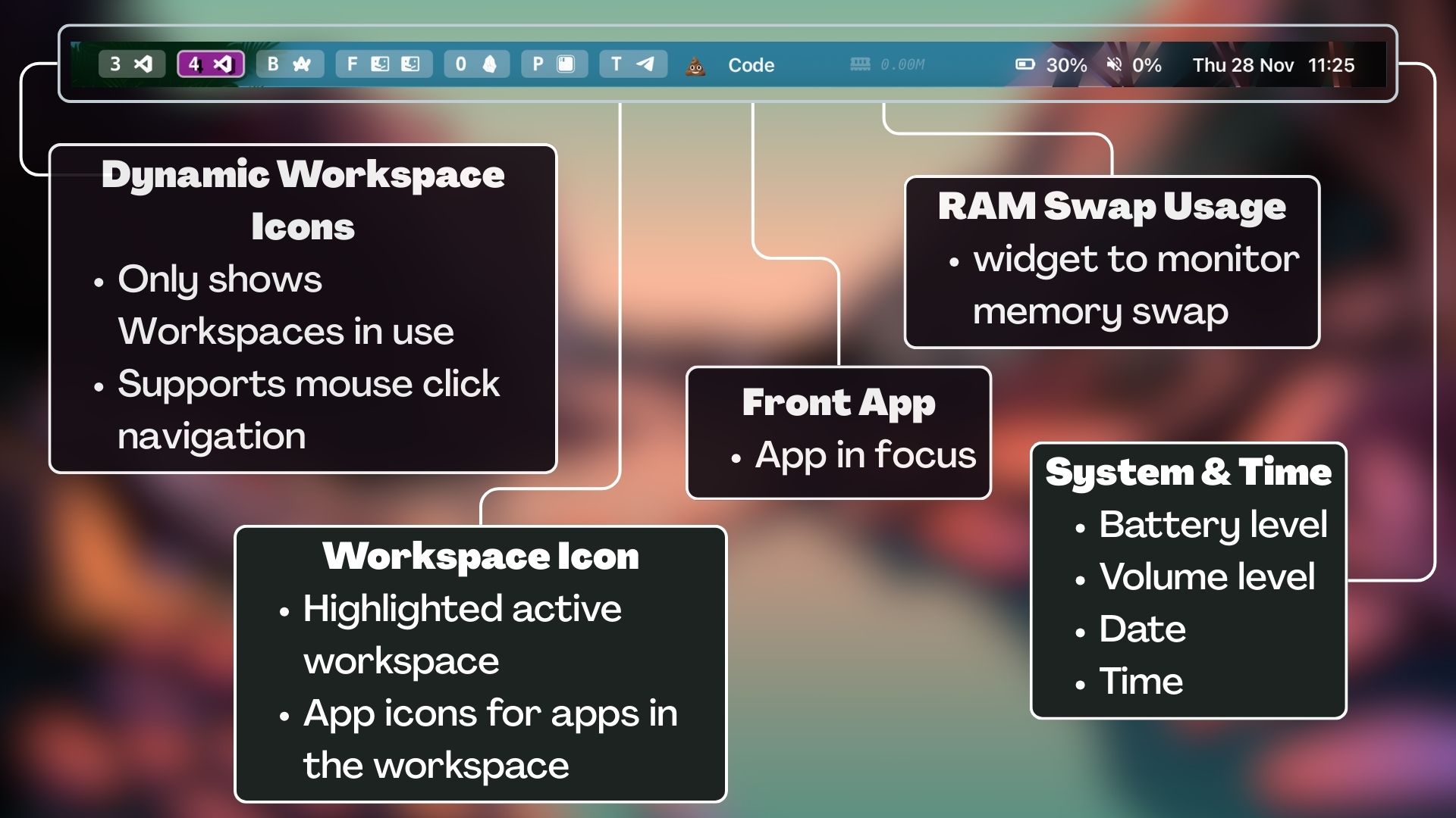 Aerospace-Sketchybar Config